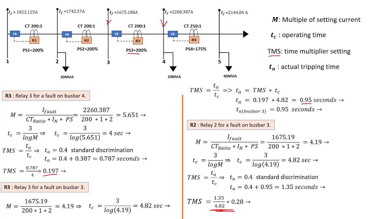 IDMT Relays Tripping time. Part 7B - Power System Network Design