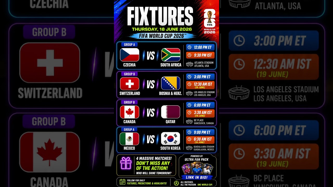 🔥 FIFA World Cup 2026 Day 8 Fixtures | June 18 Full Schedule + Match Timings IST & ET #worldcup2026
