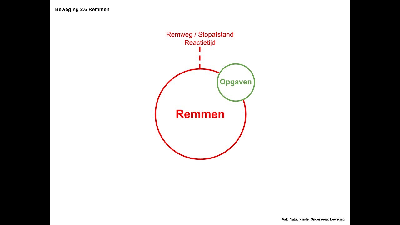 Remmen (Beweging 2.6)