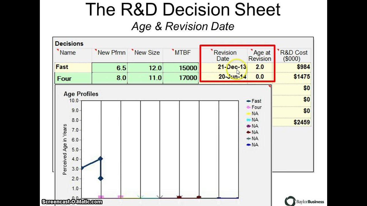 How to Be an R&D Ninja