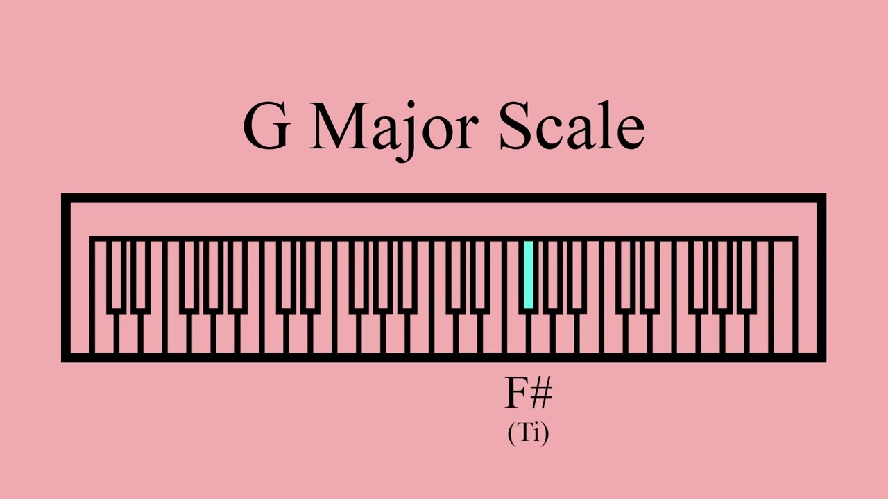 G Major Scale | Ear Training | Vocal Warm Up