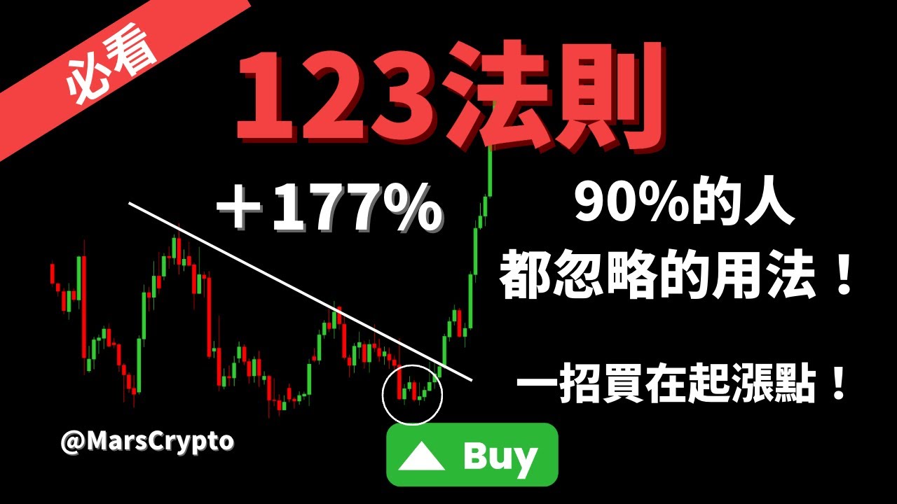 『技術分析教學』123法則核心技巧！看過必懂！華爾街大神都在用的方法！