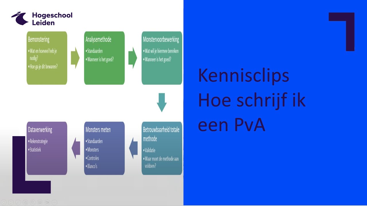 Hoe schrijf ik een PvA