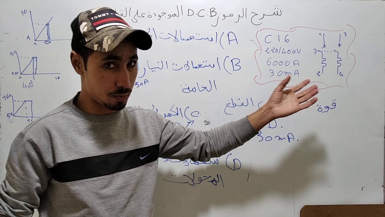 #شرح_الرموز_A_B_C_D#  شرح الرموز الموجودة على القاطع الكهربائي _كيف أختار القاطع الكهربائي بشكل صحيح