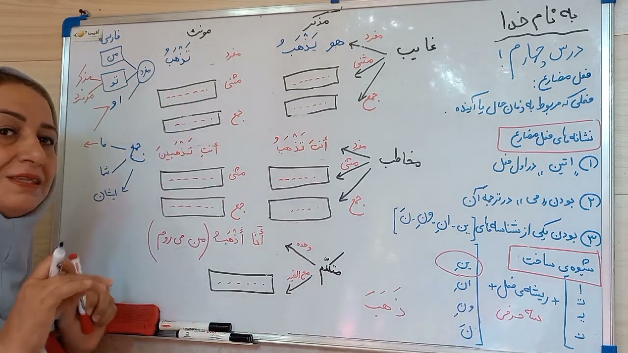متوسطه اول .هشتم. کلاس عربی استرس داری ؟فعل مضارع، باقریشی