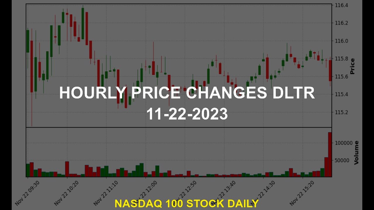 Dollar Tree, Inc. DLTR Stock Price Analysis Today