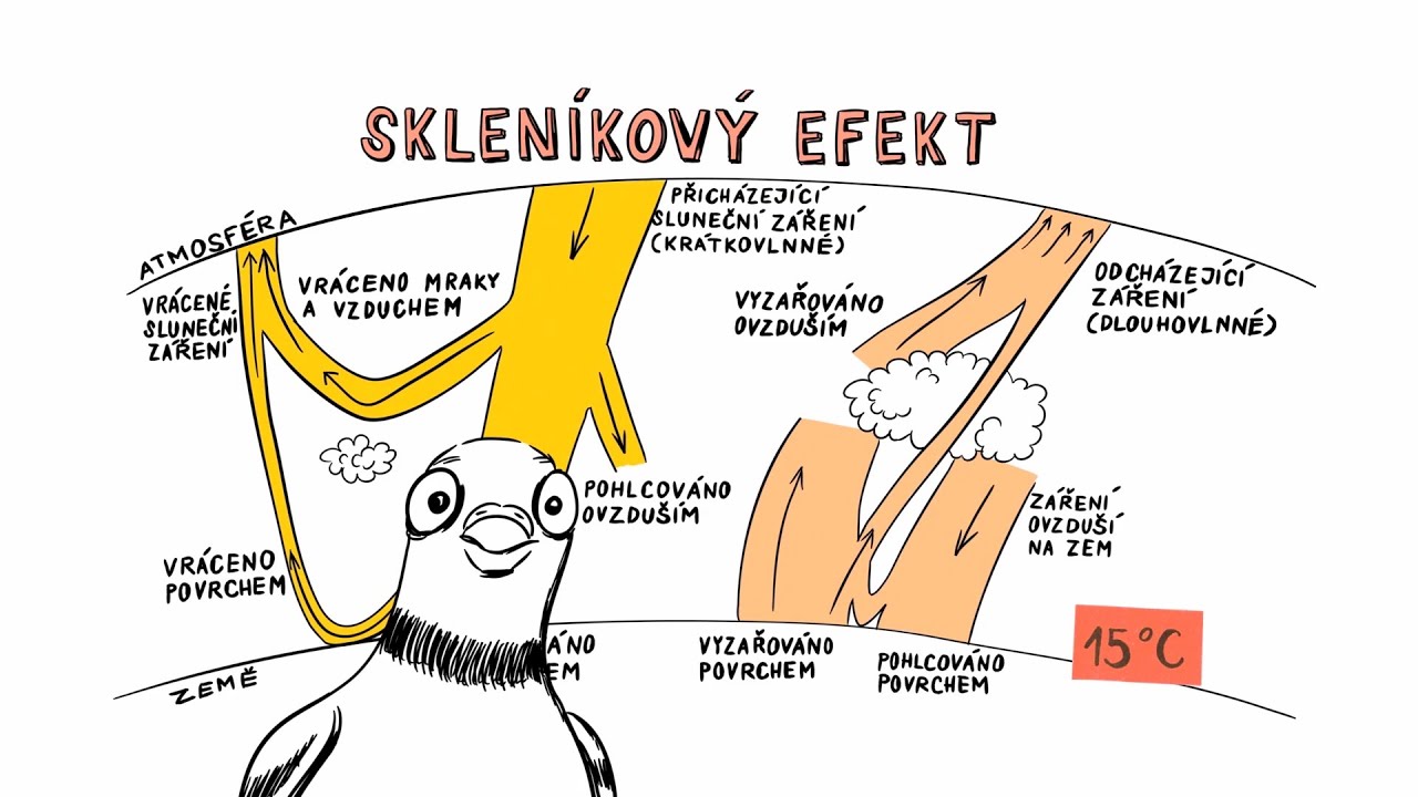 KLIMATICKÁ ZMĚNA – NEZkreslená věda VI