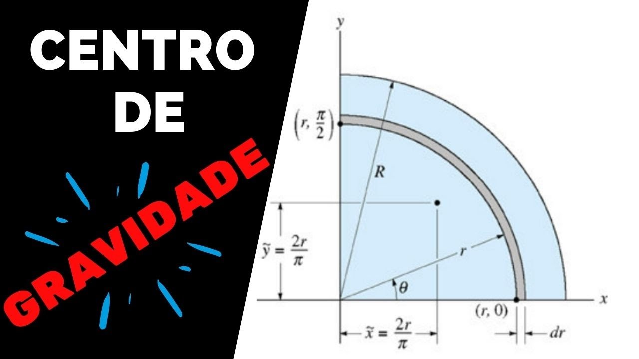 Como calcular o CENTRO DE GRAVIDADE? (Eliel Meireles)