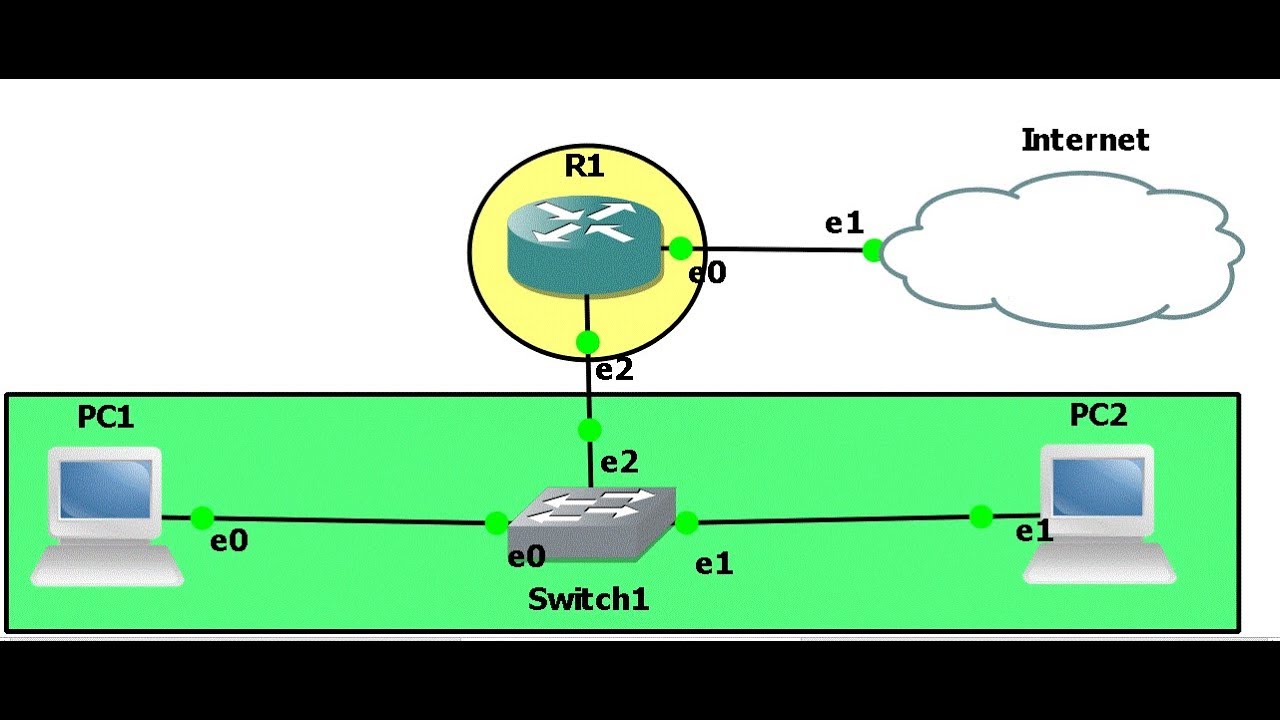 CCNA 200-301 :: 18.Introduction to Local Area Network  in English