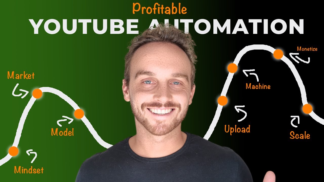 The EXACT System to Go From $0 - $3,000 With Youtube Automation