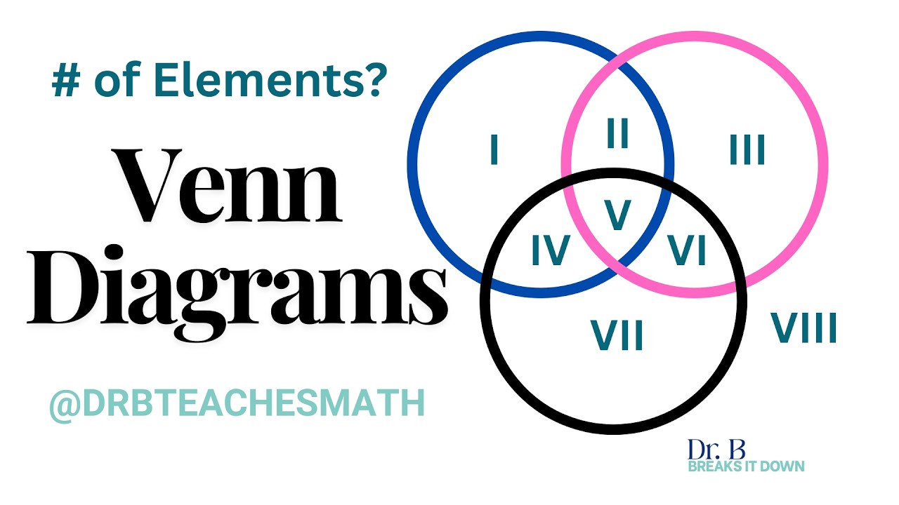 Venn Diagram Trick Question: Finding Region VI with Overlapping Sets