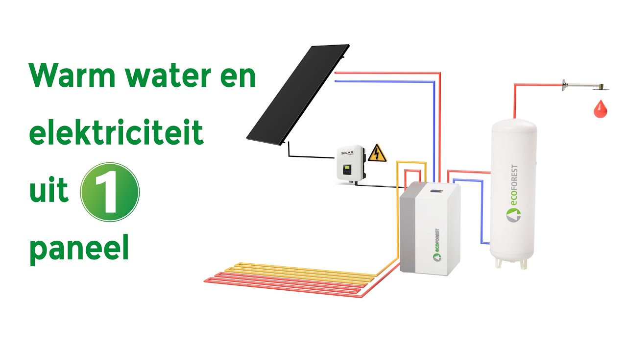 PVT panelen; De oplossing voor een strak dak, hoog rendement en eenvoud - Eplucon