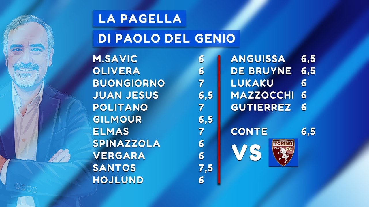 ⚽️ IL PAGELLONE DI PAOLO DEL GENIO DOPO NAPOLI-TORINO: FINALMENTE DE BRUYNE E ANGUISSA