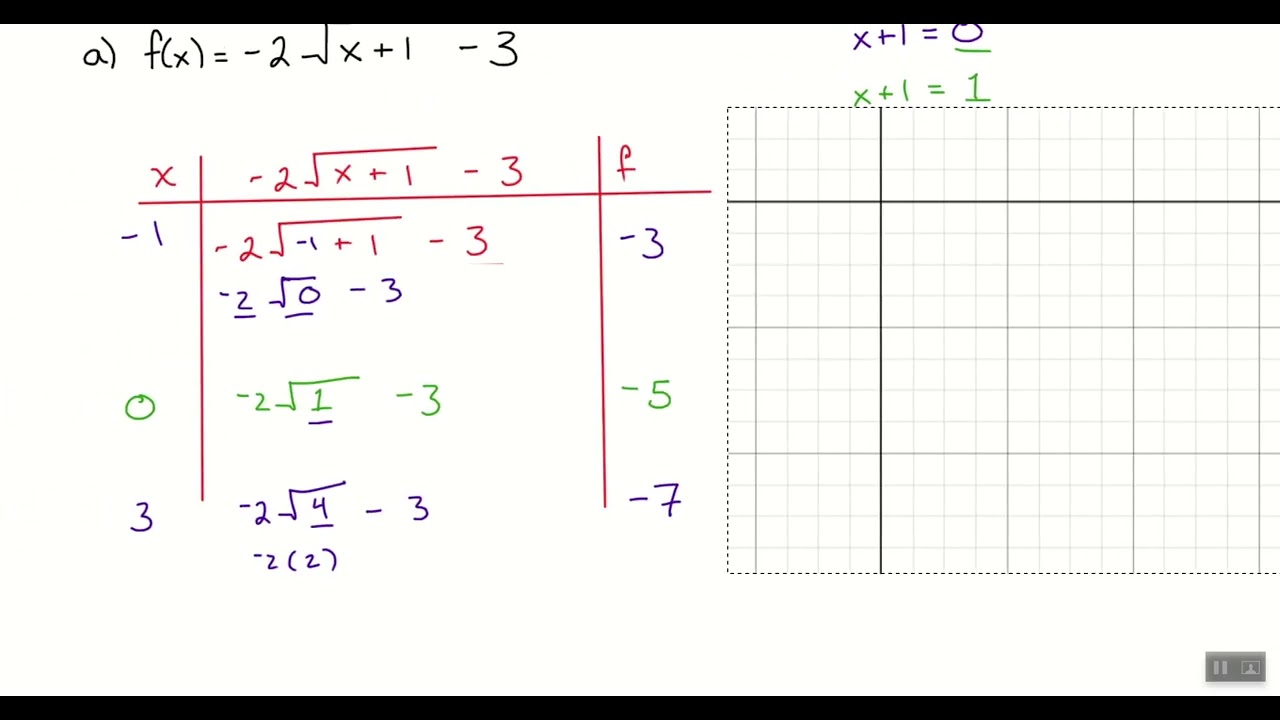 1st Hour Algebra 2 (2/20/26) - Lesson 5.3.1 - Graphing Radicals
