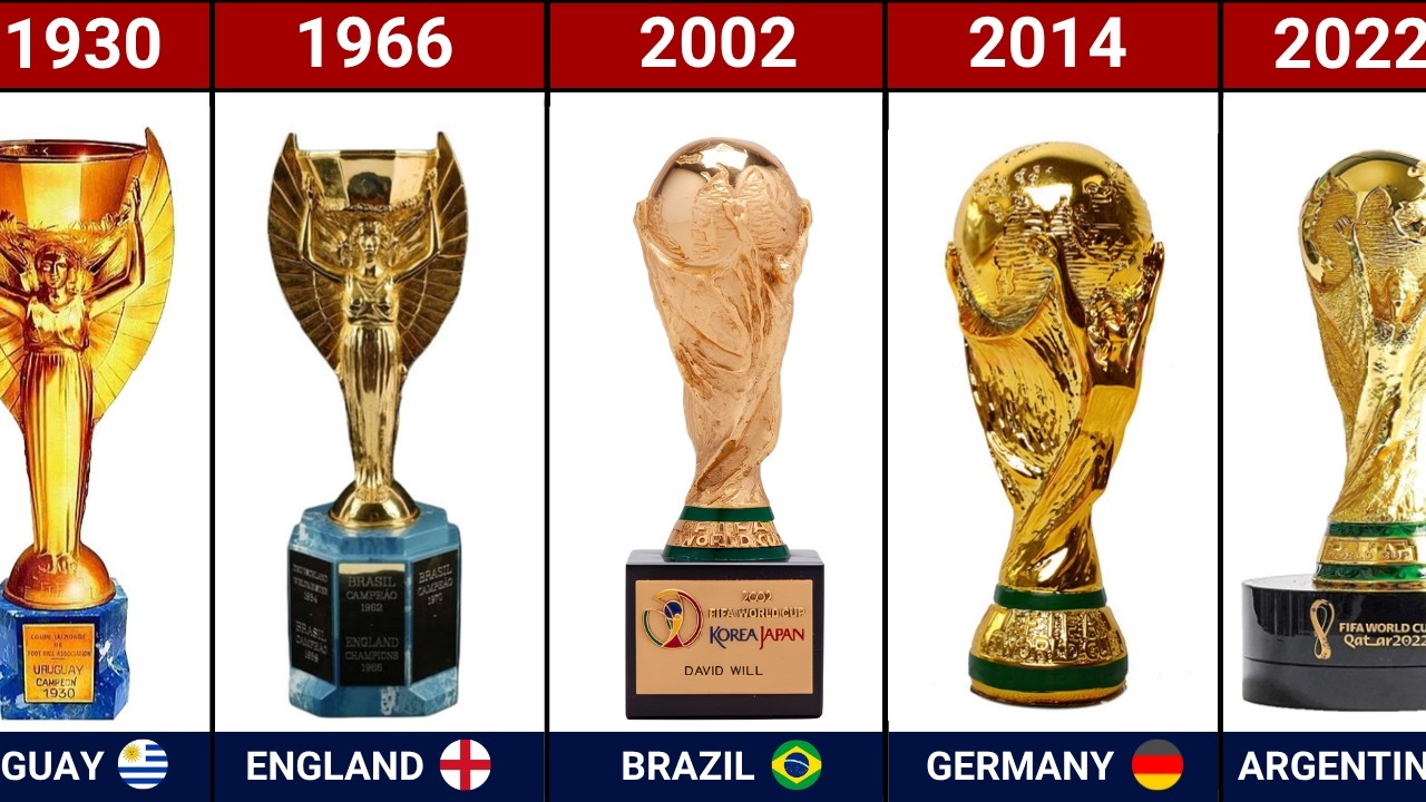 FIFA World Cup TROPHY 🏆 Evolution | 1930 - 2026