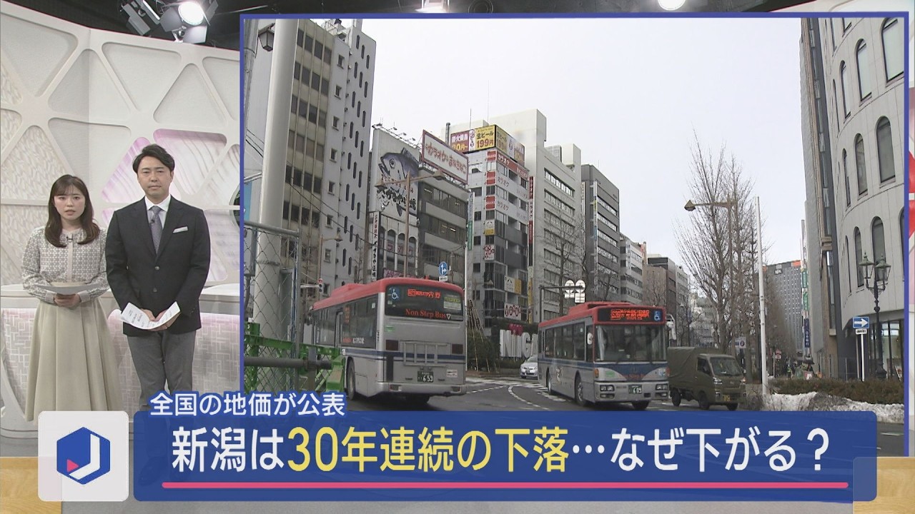 30年連続で新潟の地価は下落･･･なぜ下がる？全国の地価が公表【新潟】スーパーJにいがた3月18日OA