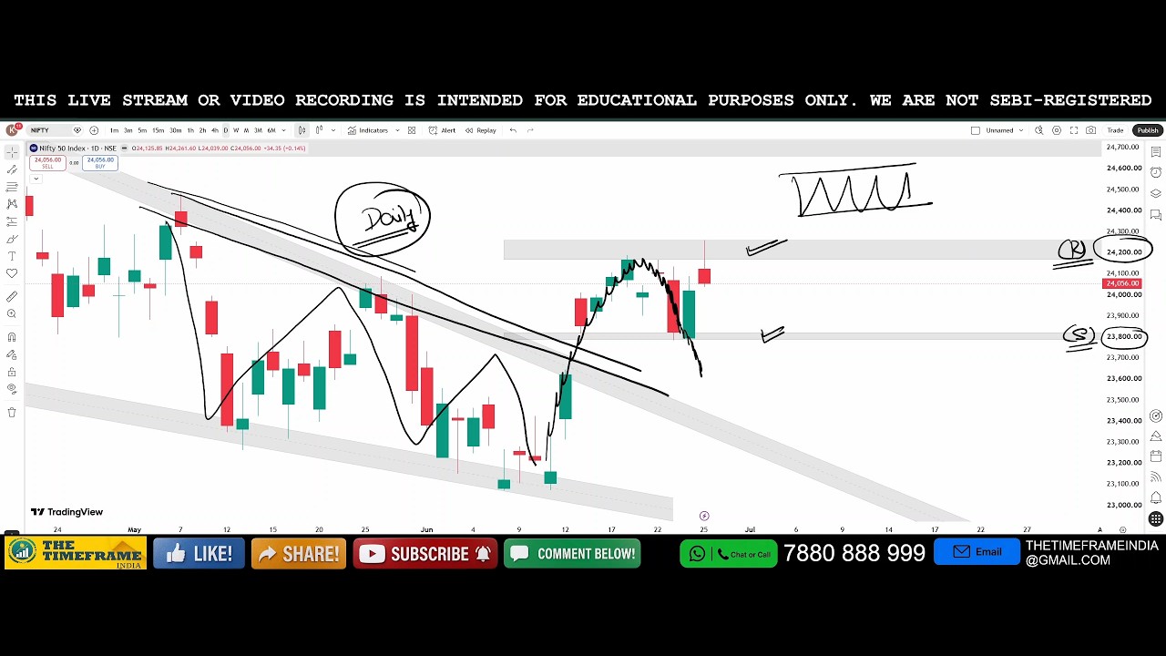 Power of Chart | Nifty & Bank Nifty Analysis for Tomorrow | June 29, 2026 | Support & Resistance