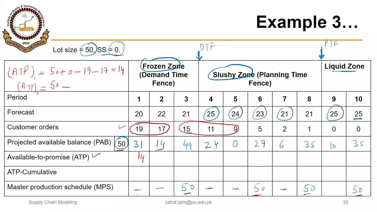 04_02_P7 Calculating Available to Promise (ATP) Without Safety Stock