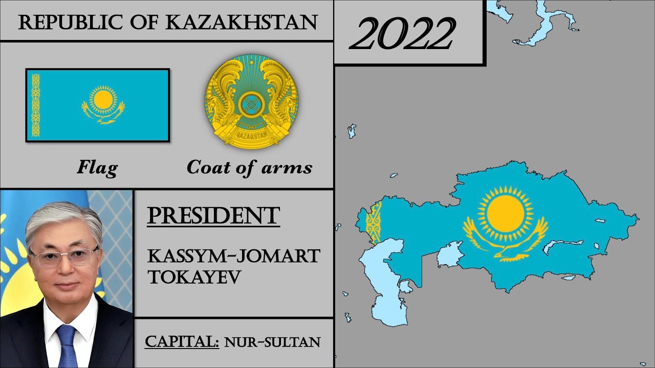 Kazakhstan Modern History (1936-2022). Every Year.