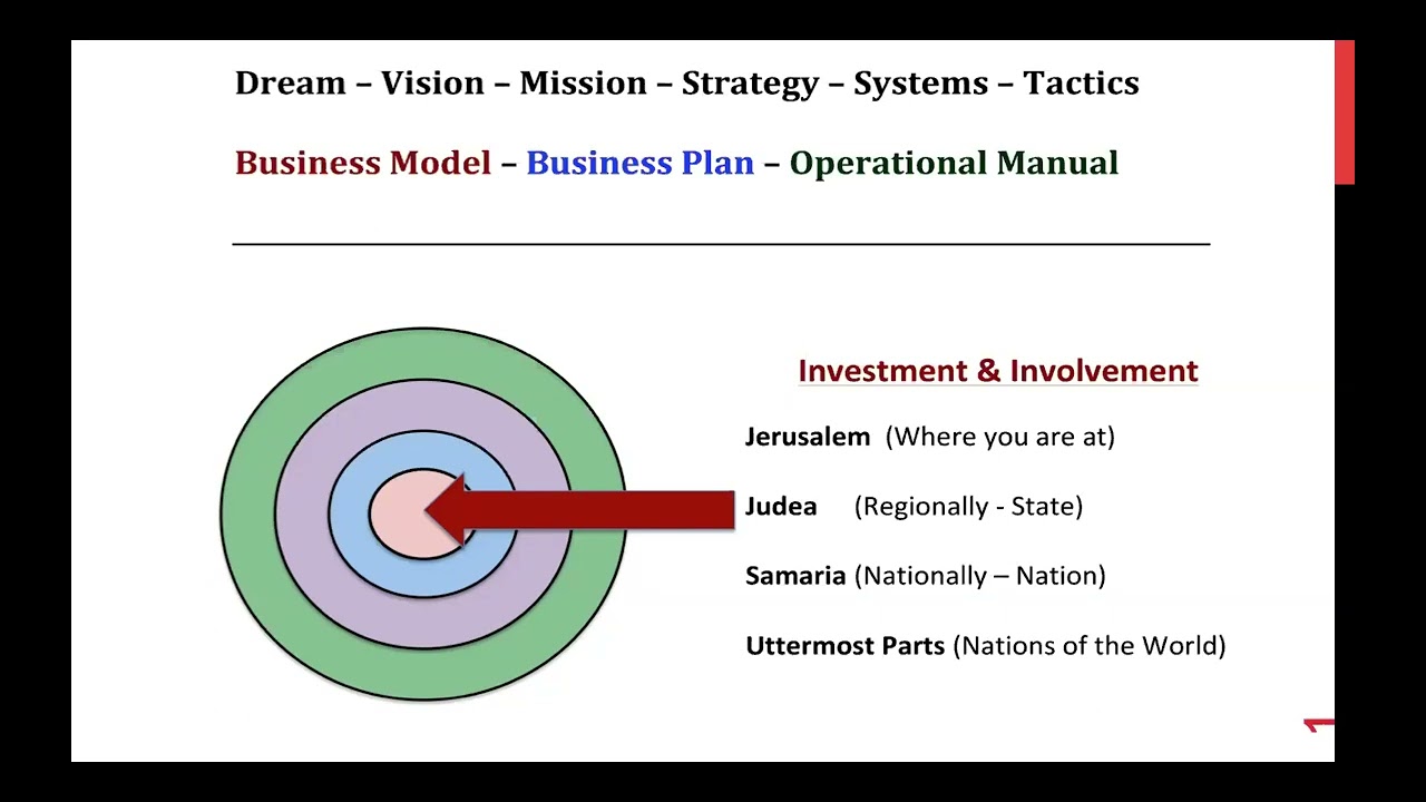 Business as Mission: How Christians in Business Can Make a Sustainable Difference