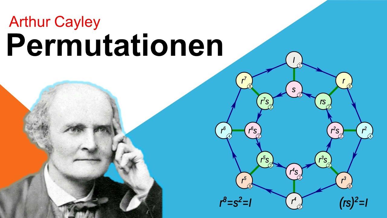 Permutationen: Zykel(-typ), Transpositionen, Fehlstände, Ordnung, Konjugation, Fixpunktfreiheit