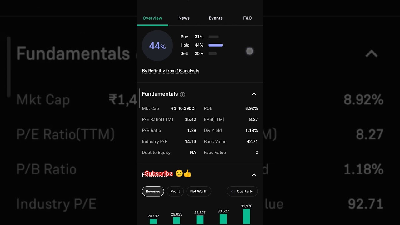 Punjab National Bank stock review || PNB bank share market analysis video #stockmarket #sharemarket