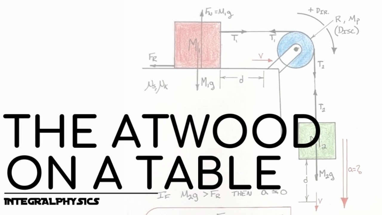 The Atwood Machine With Pulley Mass