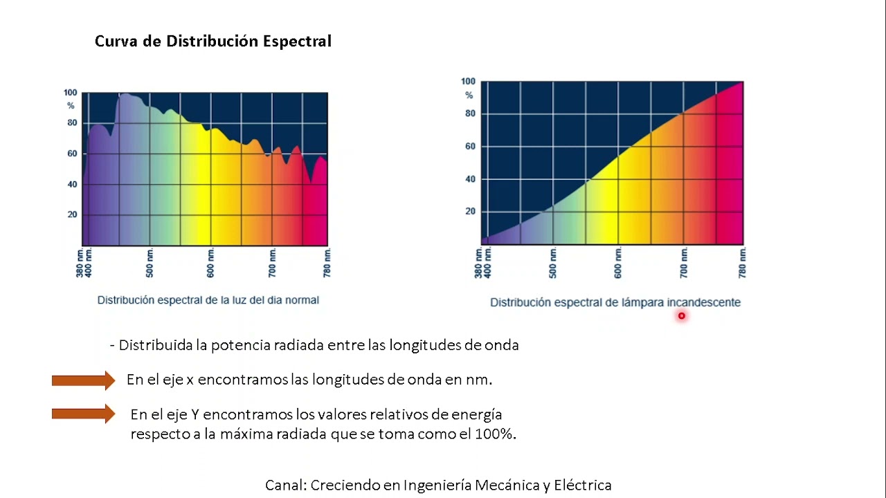 La Luz -- LUMINOTECNIA 💡💡💡