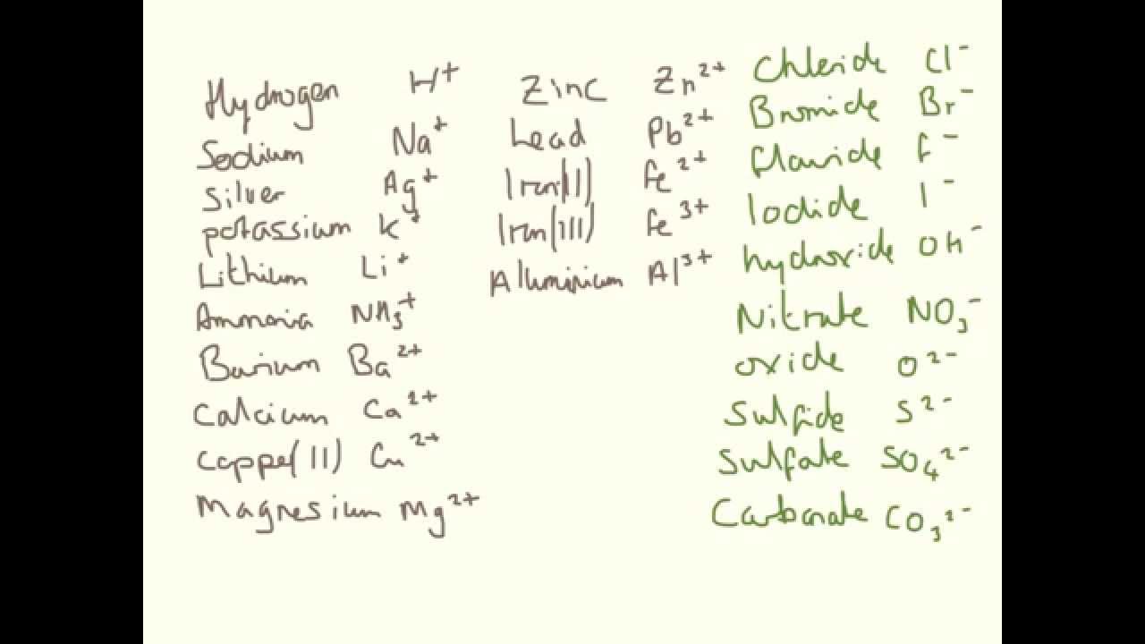 Formula of Ionic Compounds.