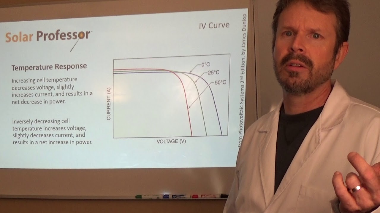 NABCEP - MUST Know - IV Curve*