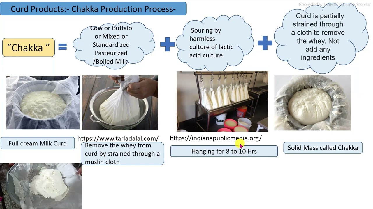 Shrikhand /Amrkhand/Fruitkhand Production Process (Indigenous Milk Products) Part-9/12