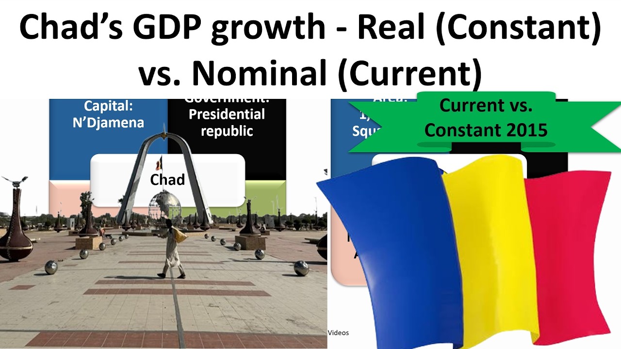 CHAD Constant vs. Current GDP - Growth of an economy - Real vs. Nominal GDP