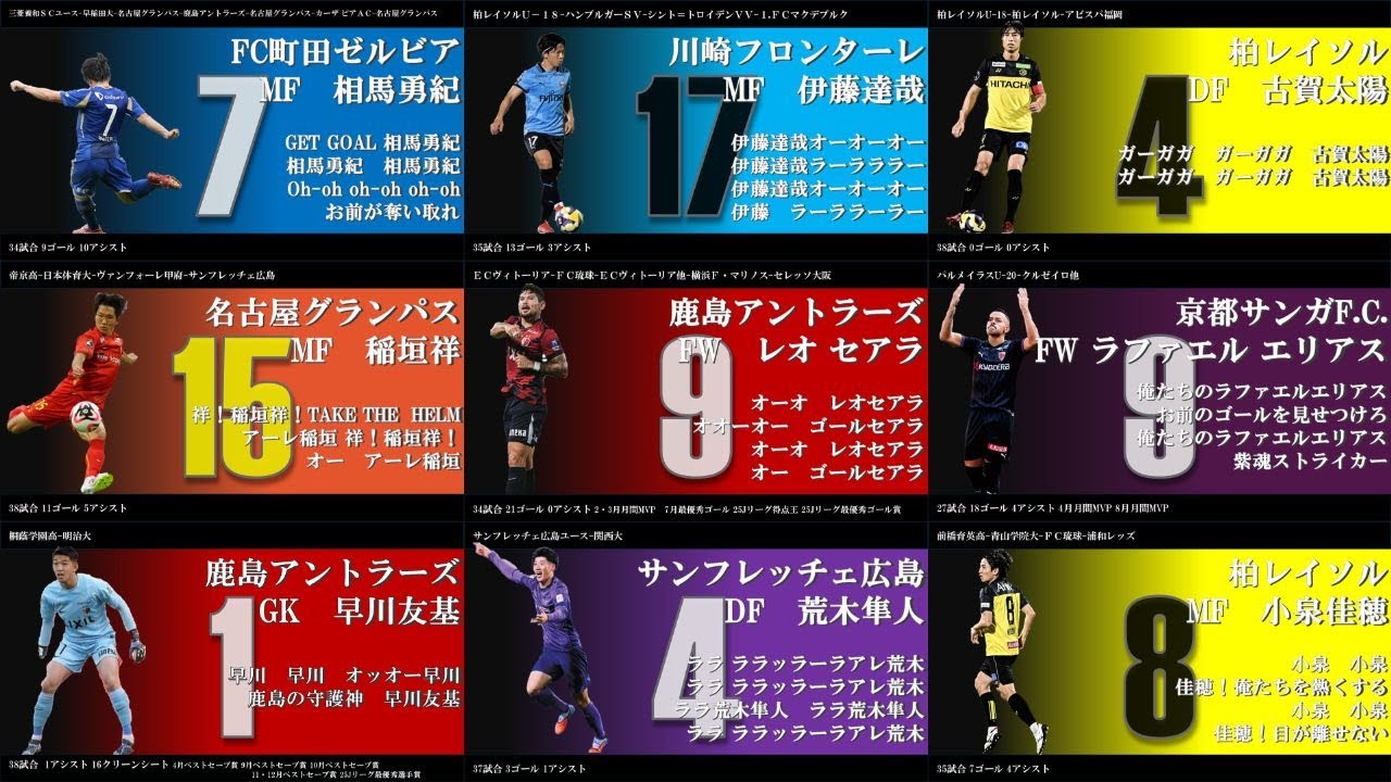 【アレンジ】Jリーグベストイレブン2025 選手チャントメドレー
