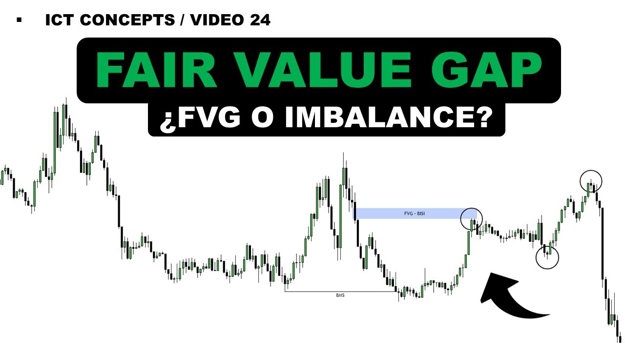 Entendiendo los Fair Value GAP (FVG) - ICT CONCEPTS