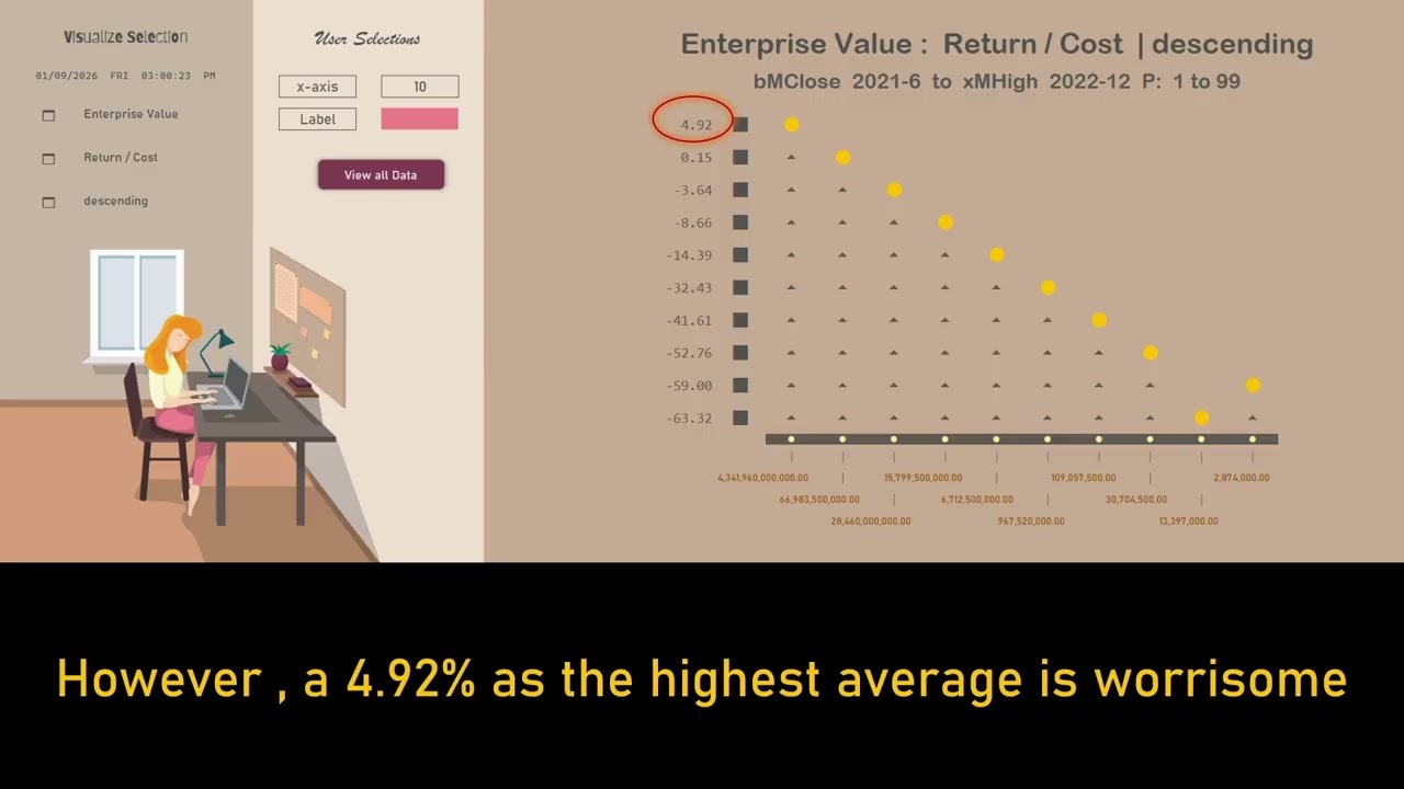 Enterprise Value in many time frames 2007 2012 2022 2023 2025