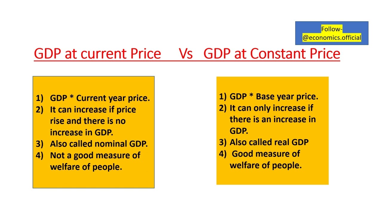 GDP at current Price     Vs   GDP at Constant Price