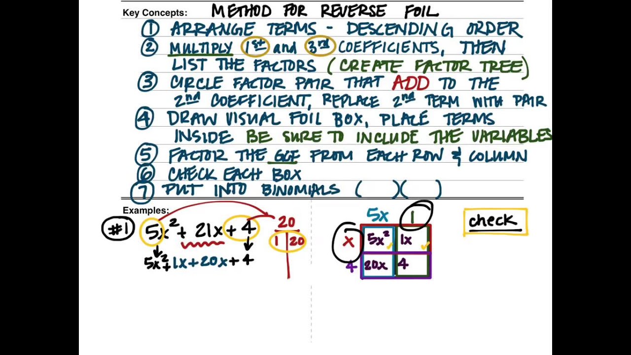 4.5 Reverse FOIL - a visual factoring method