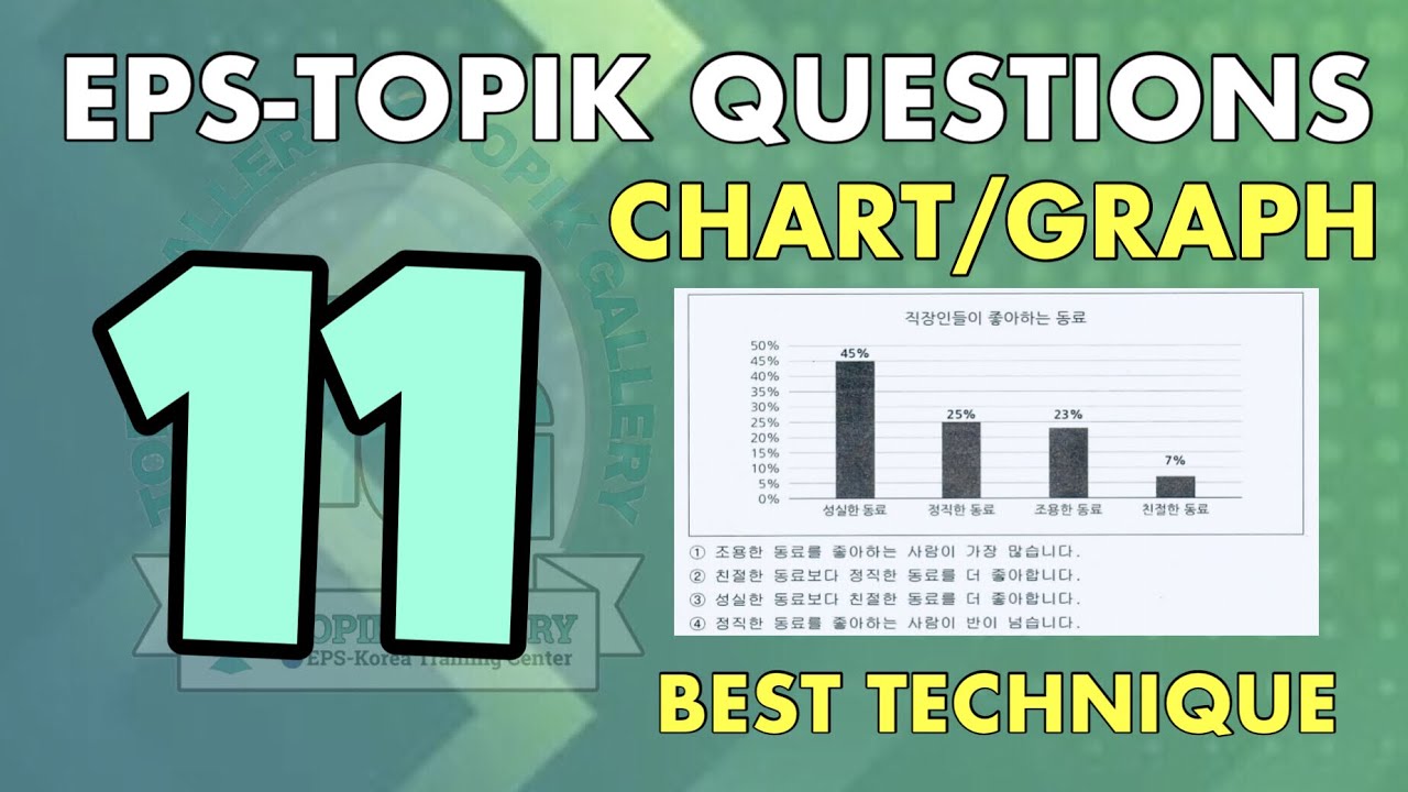 EPS-TOPIK MODEL QUESTION (Graph, Chart, Table) 11 #howtopassepstopikexam #howtoworkinsouthkorea