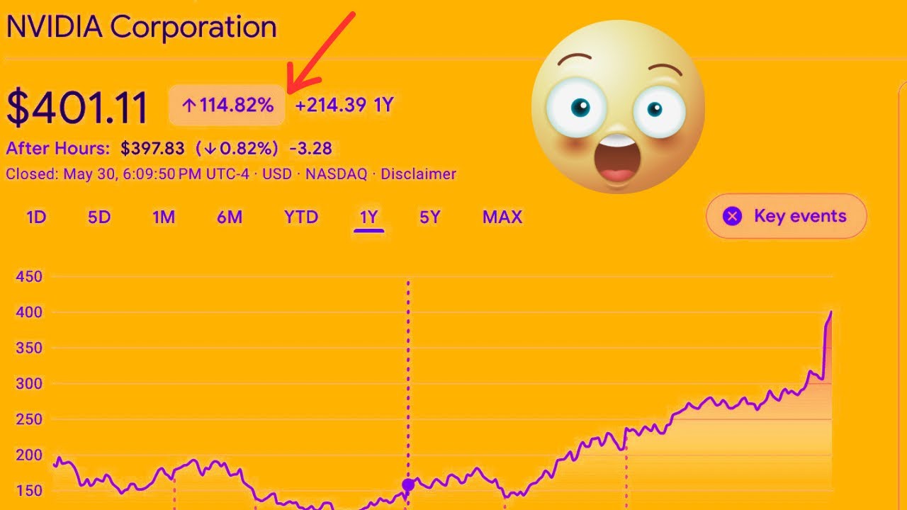 The Incredible Rise of NVIDIA Stock: How AI Driving the Surge!