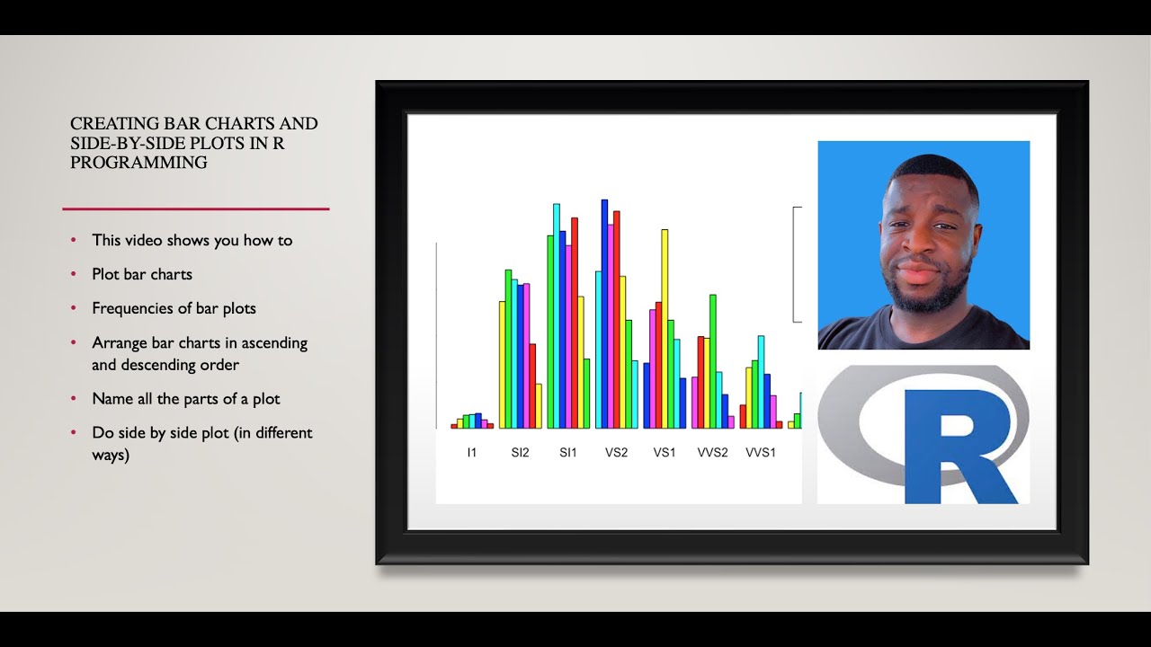 Creating Bar charts and Side-by-side plots in R programming made easy