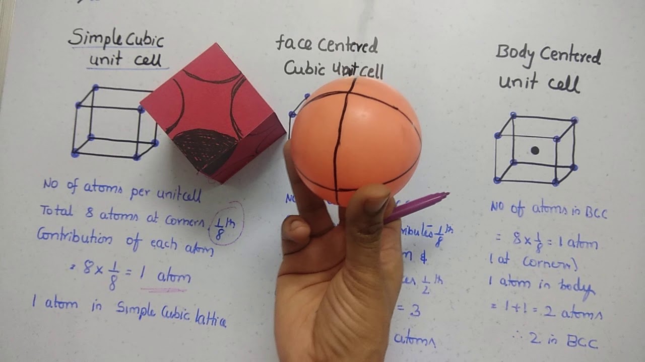 Types of unit cells and number of atoms per unit cell in telugu(తెలుగులో)