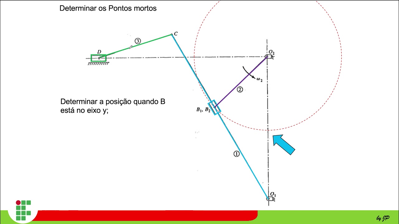 Exemplo de Ponto Morto (Mecanismo)