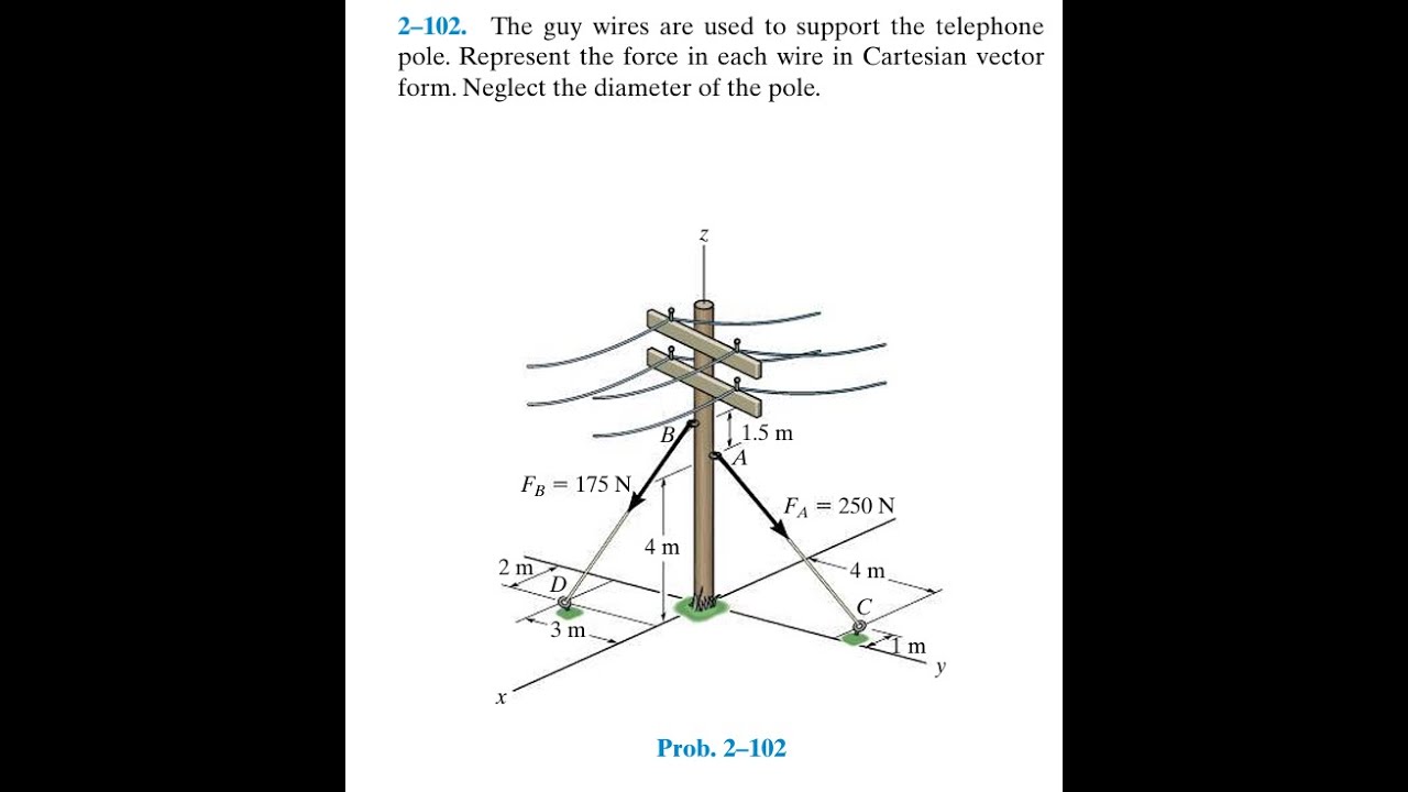 The guy wires are used to support the telephone pole. Represent the force in each wire in Cartesian