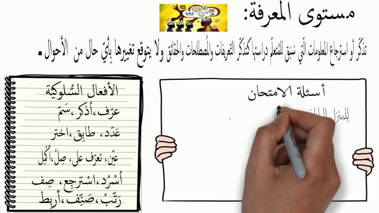 إعداد أسئلة اختبار اللّغة العربيّة حسب هرم بلُوم
