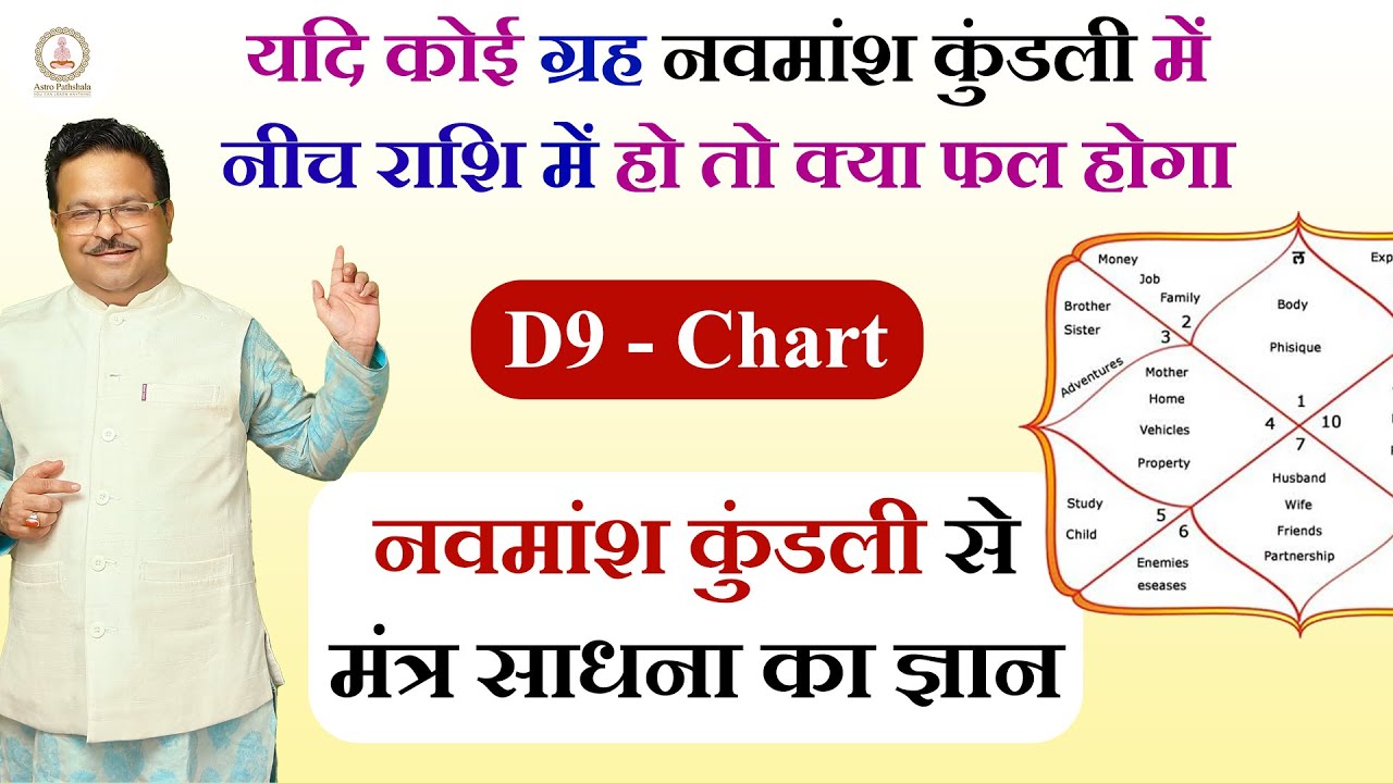 नवमांश कुंडली | नवमांश कुंडली की सटीक जानकारी | नवमांश कुंडली से मंत्र साधना | D-9 Chart Analysis