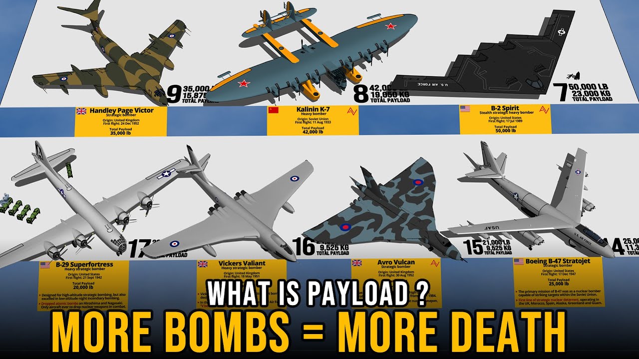 Heavy Bombers Payload Size Comparison 3D