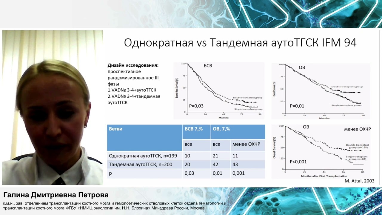 Трансплантация гемопоэтических стволовых клеток при ММ: какая, когда, кому? Петрова Г.Д.