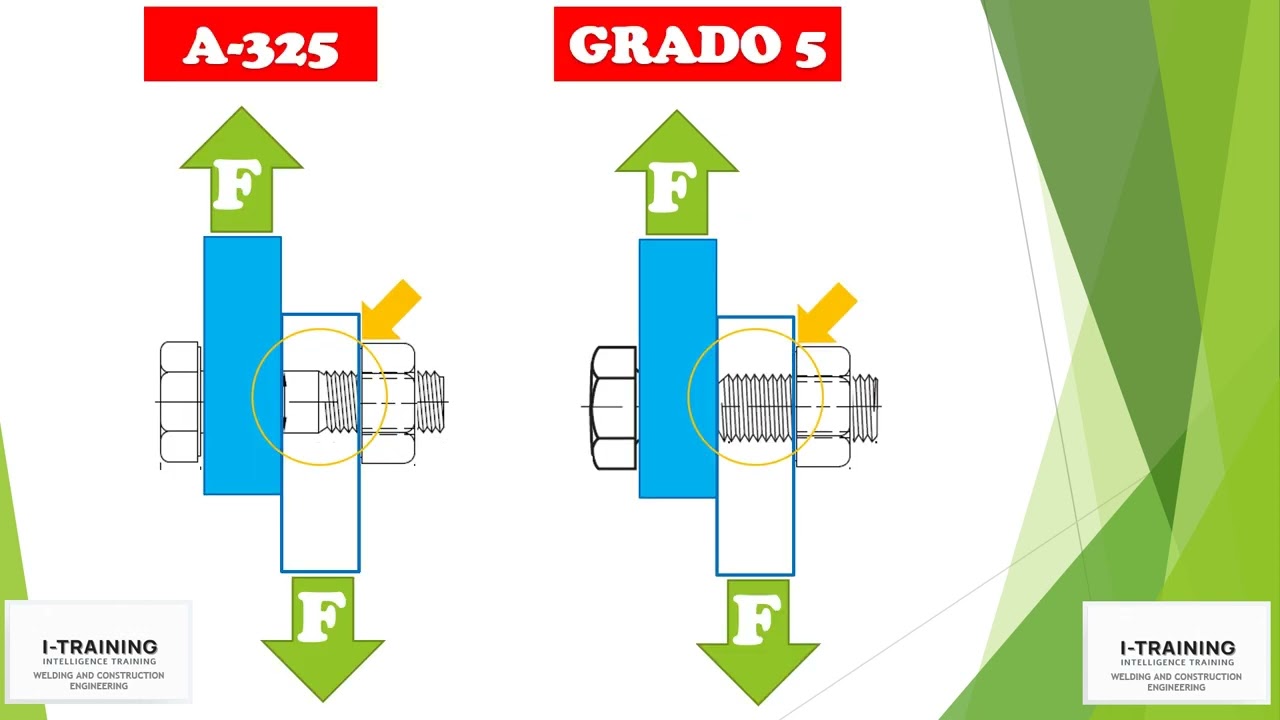 SURTITUIR TORNILLOS A 325 X GRADO 5