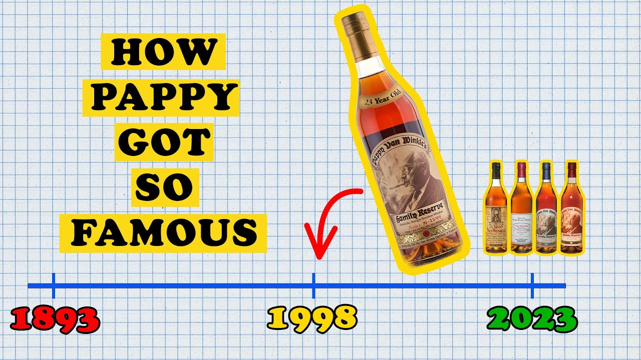 How Pappy Van Winkle Got So Famous