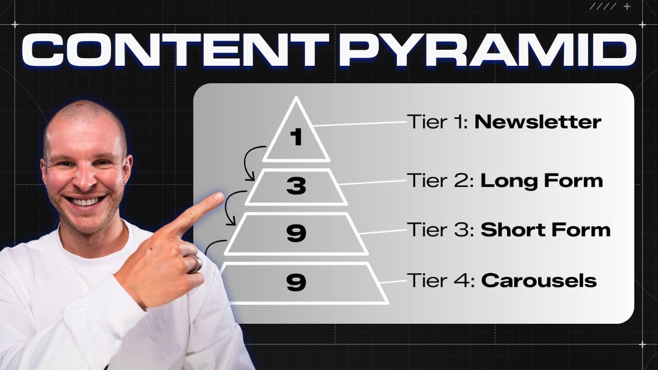 The Content System That Saves Me 10+ Hours Per Week